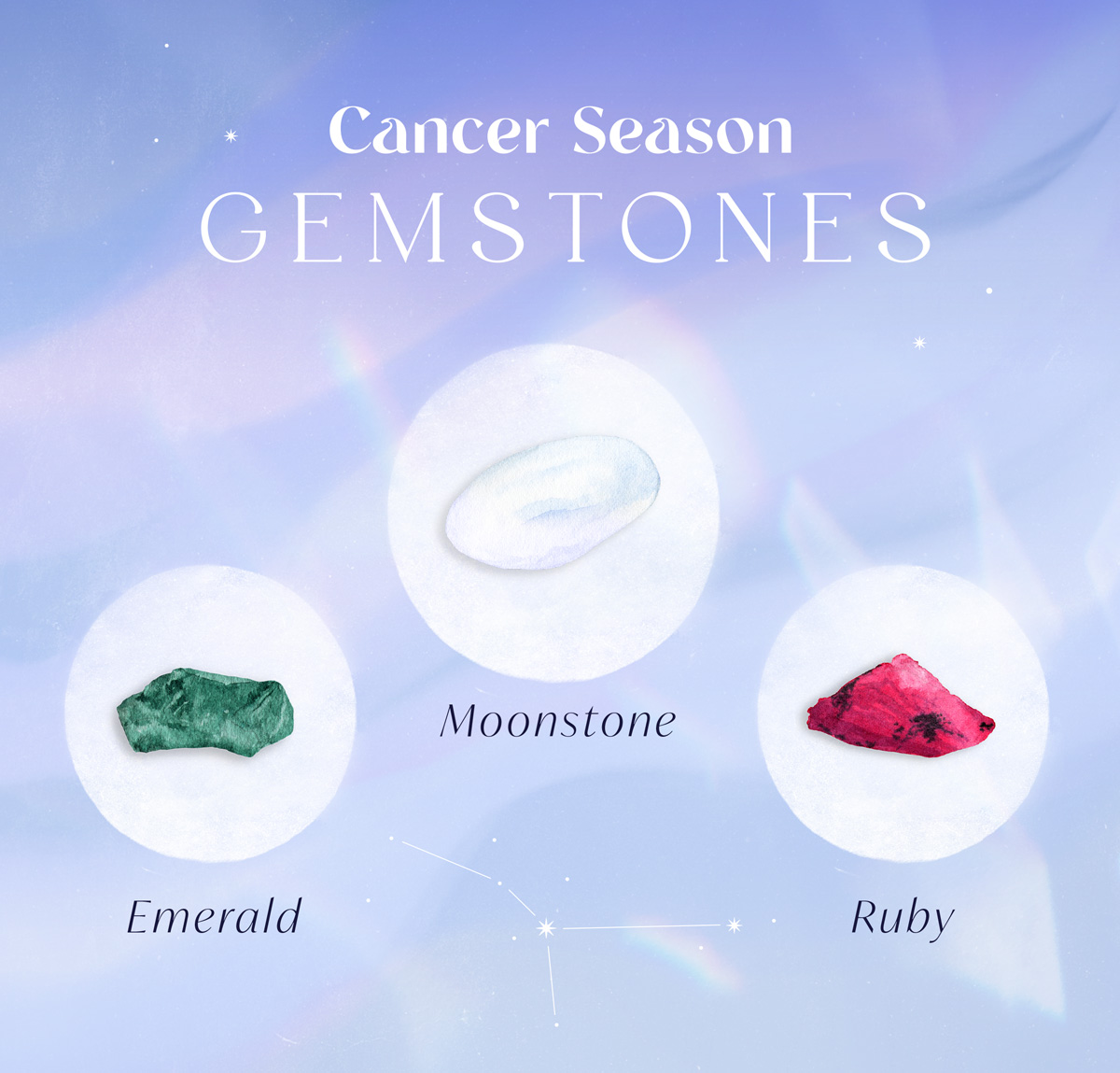 Cancer Gemstones | Moonstone, Ruby, Emerald